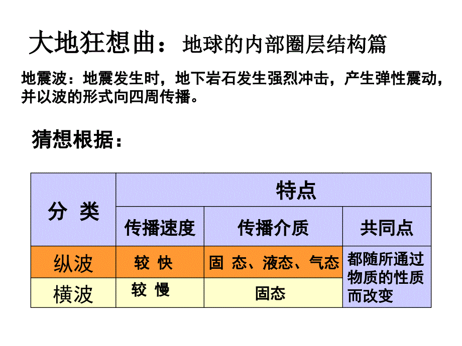 高中地理必修一地球的圈层结构_第4页