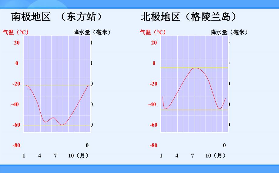 七年级下册10极地地区课件——营山涌泉小学_第4页