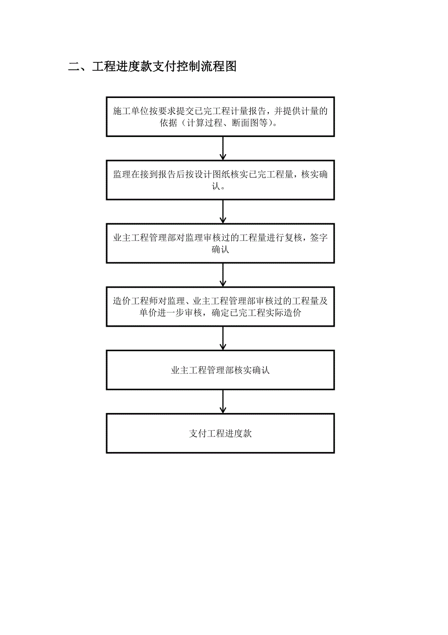 工程造价工作流程图_第2页