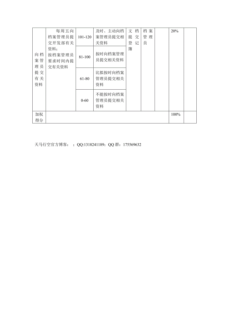 开发部——资料管理员考核表_第2页