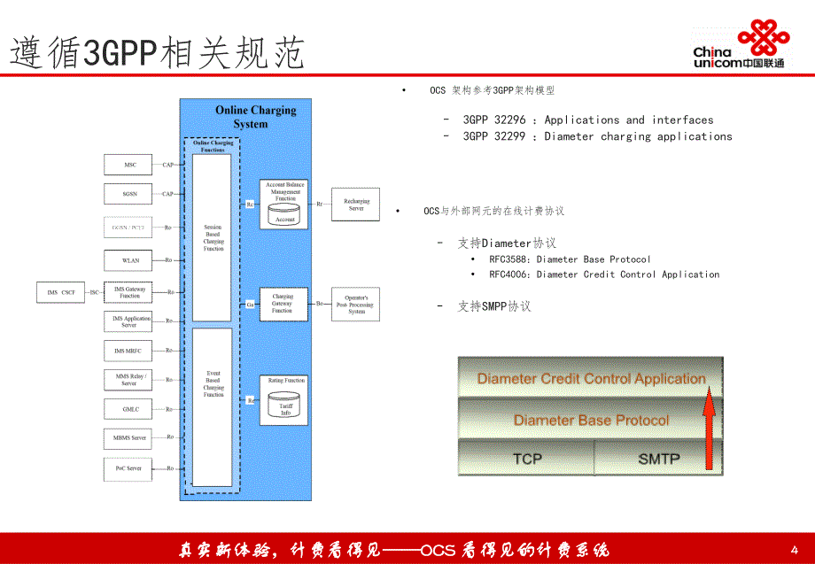 OCS系统简介修订PPT课件_第4页