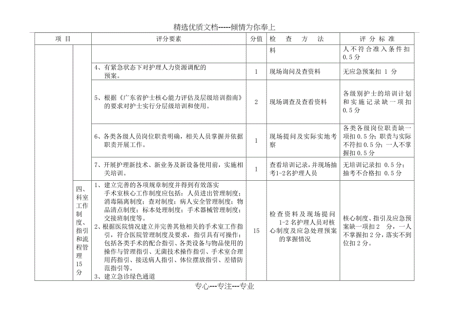 2012喀什市围手术期护理质量评估表_第2页