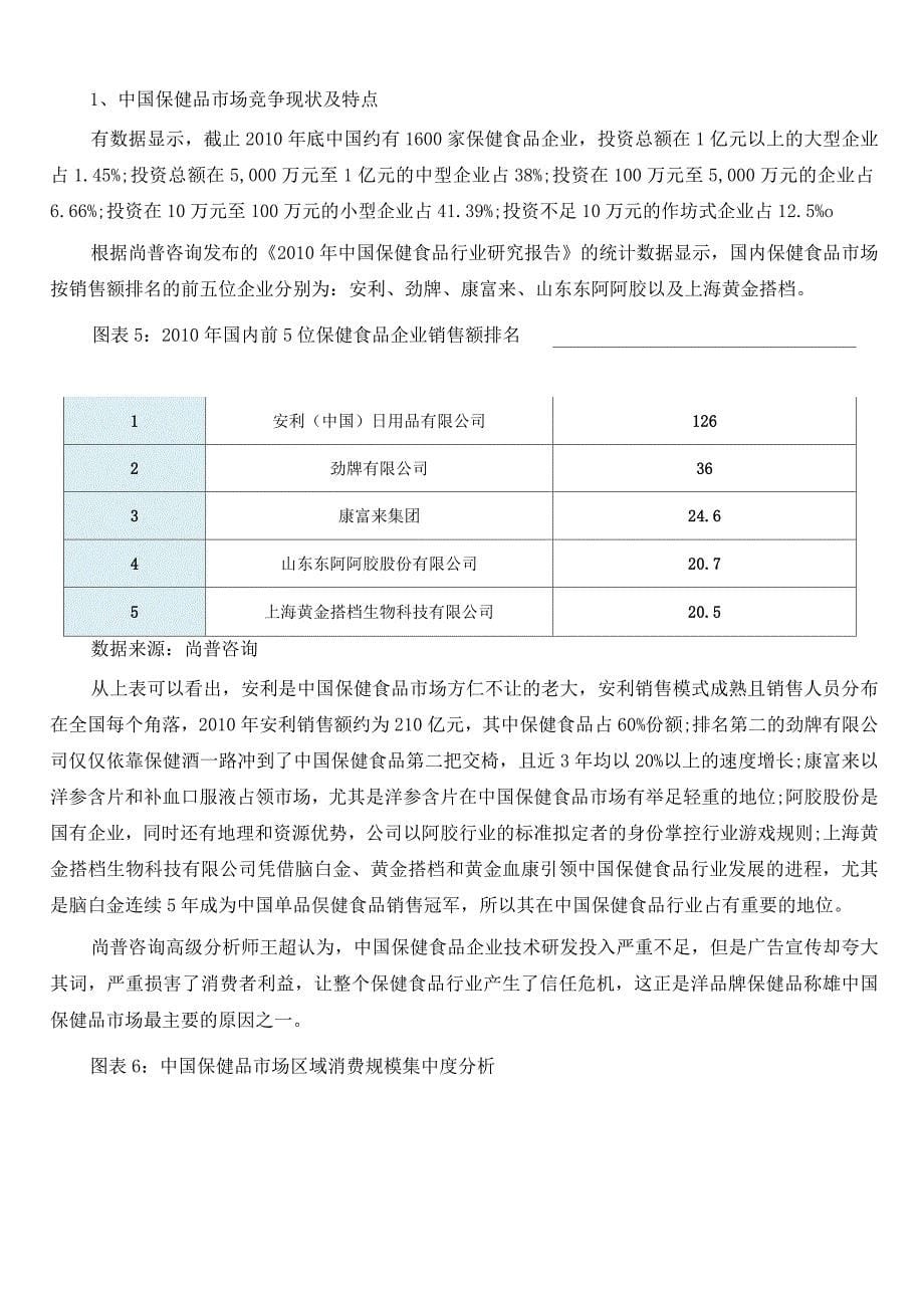 保健品行业SWOT分析_第5页