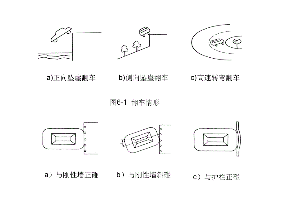 汽车碰撞事故损失讲解课件_第3页