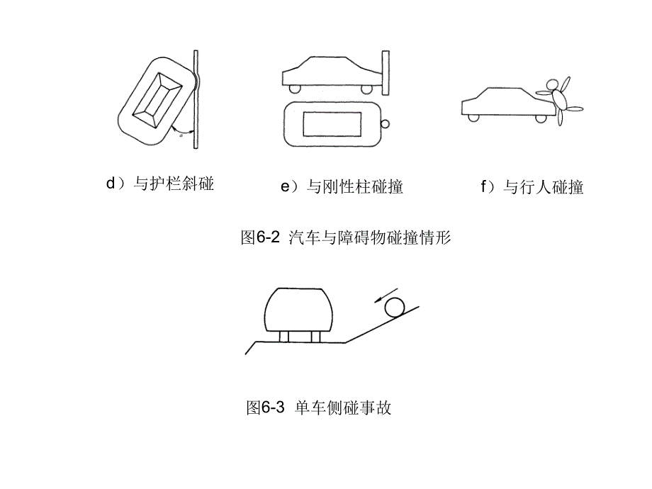 汽车碰撞事故损失讲解课件_第4页