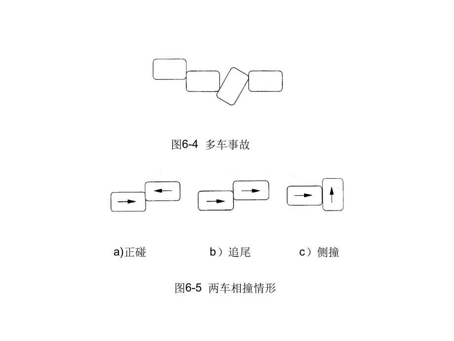 汽车碰撞事故损失讲解课件_第5页