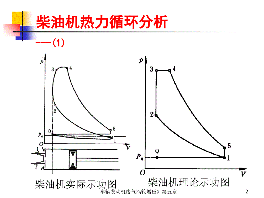 车辆发动机废气涡轮增压第五章课件_第2页