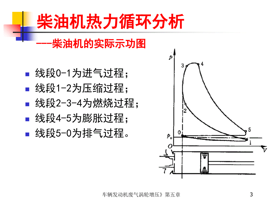 车辆发动机废气涡轮增压第五章课件_第3页