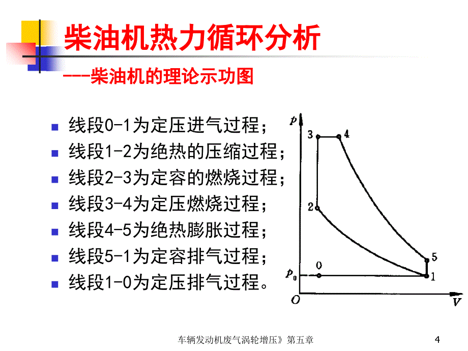 车辆发动机废气涡轮增压第五章课件_第4页