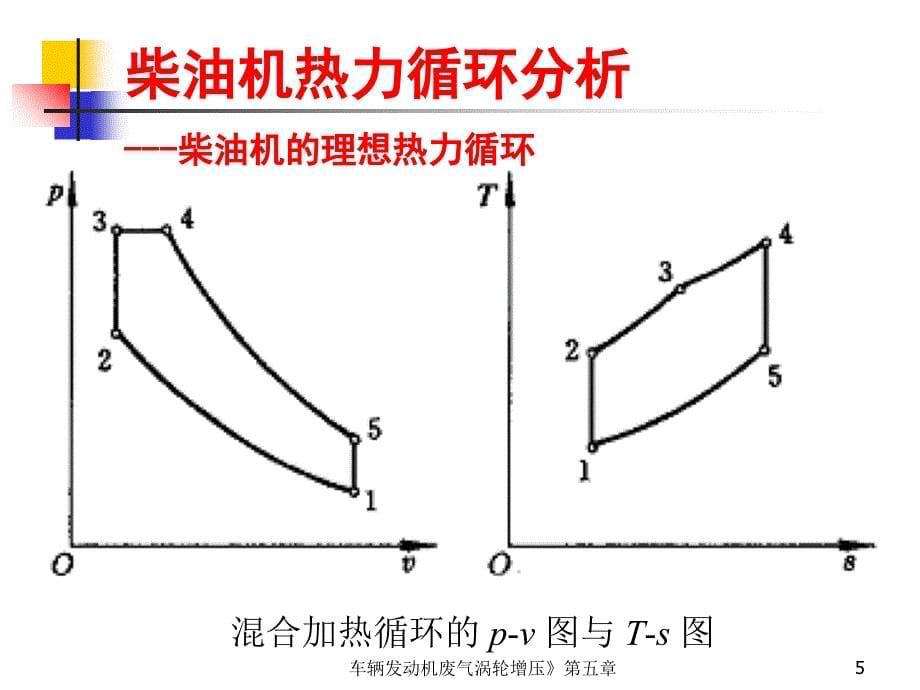 车辆发动机废气涡轮增压第五章课件_第5页