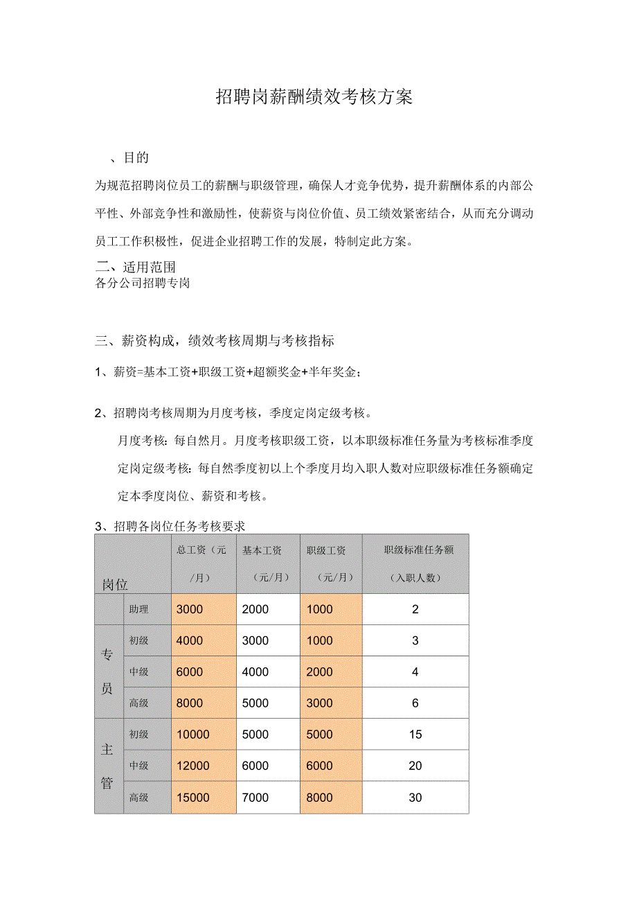 招聘岗薪酬绩效考核方案_第1页