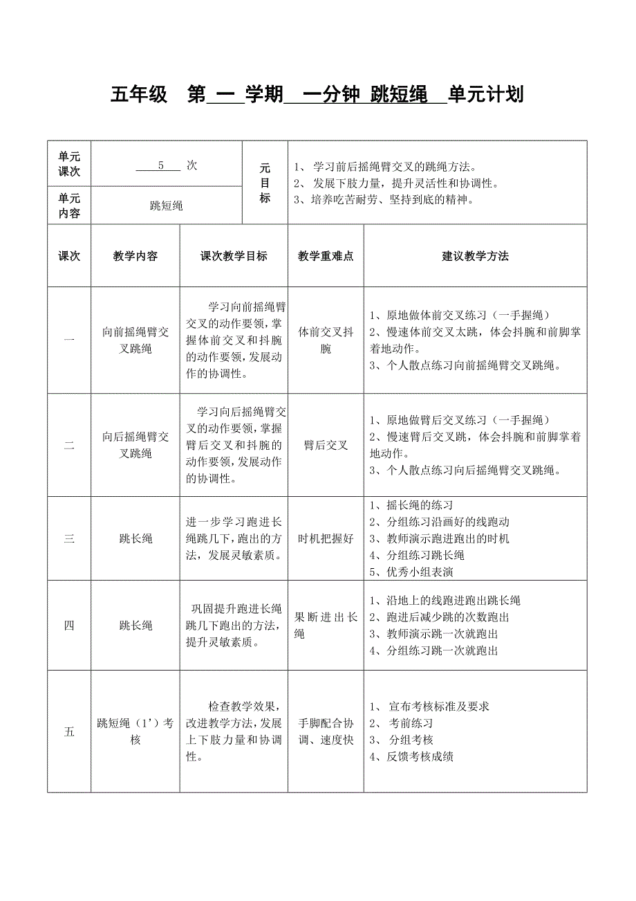 5-8 五年级 跳绳单元计划5-1_第1页