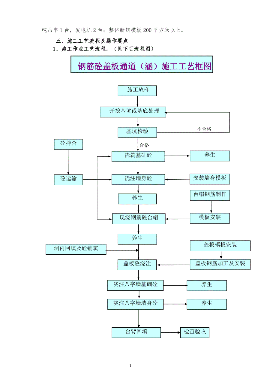 涵洞通道工法_第2页