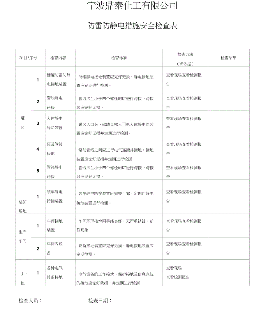 防雷防静电措施安全检查表_第1页