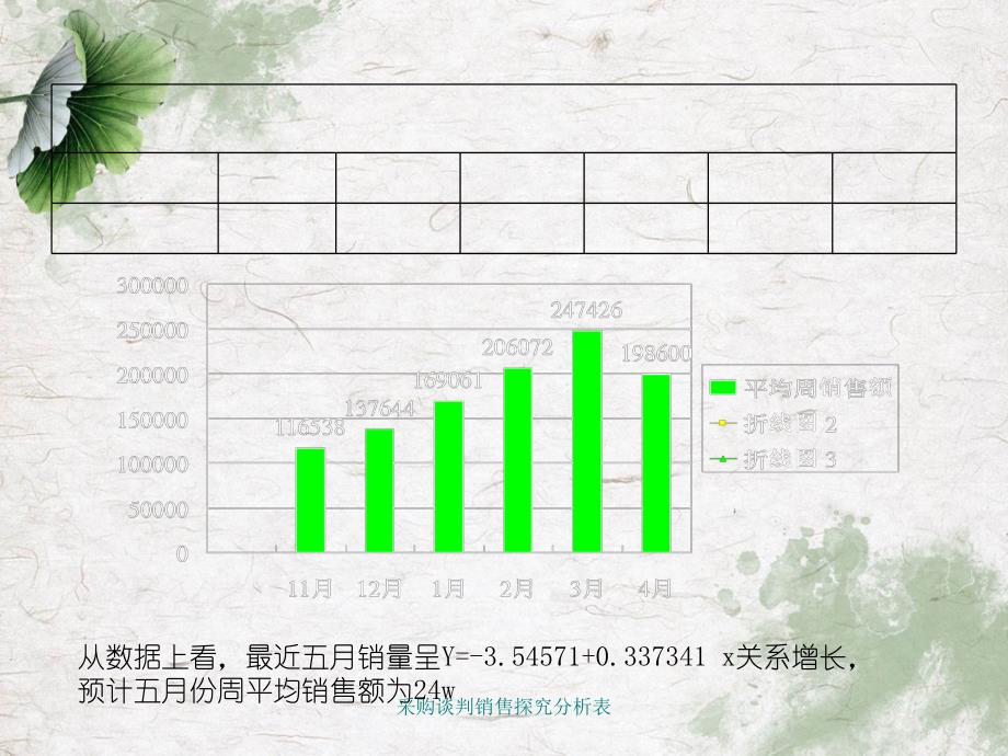 采购谈判销售探究分析表_第3页