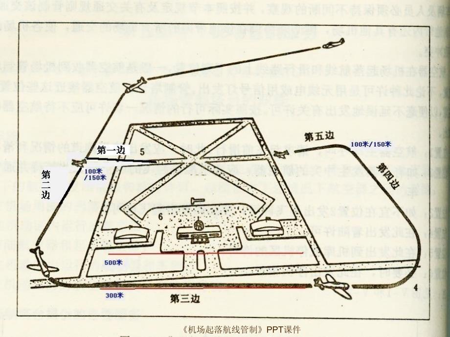 机场起落航线管制课件_第4页