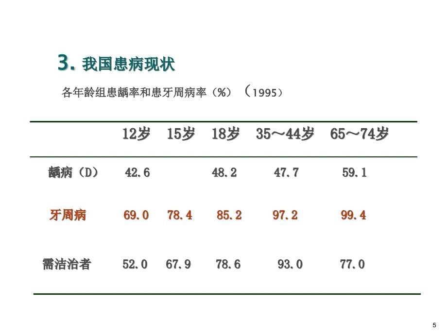 牙周病的流行病学ppt参考课件_第5页