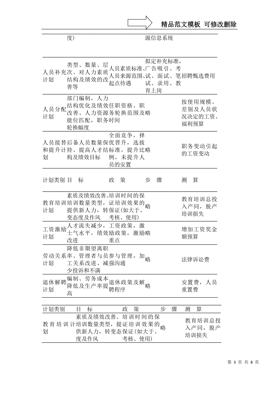 人力资源规划57626_第3页