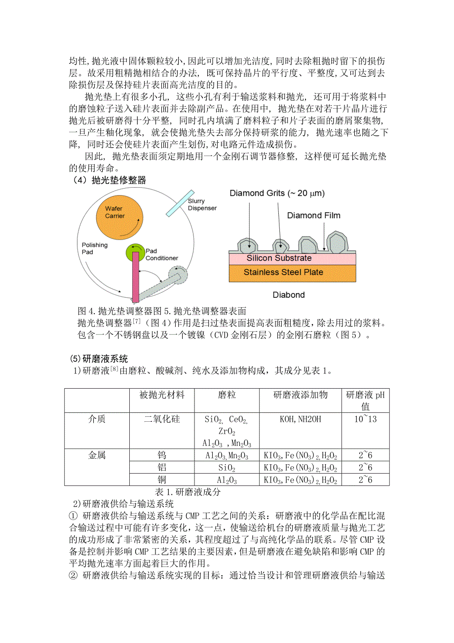 [教材]化学机械抛光工艺(CMP)_第4页