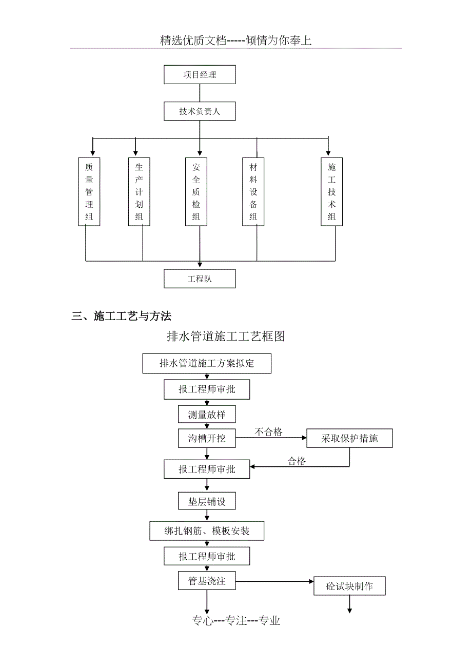 排水工程专项安全施工方案_第4页