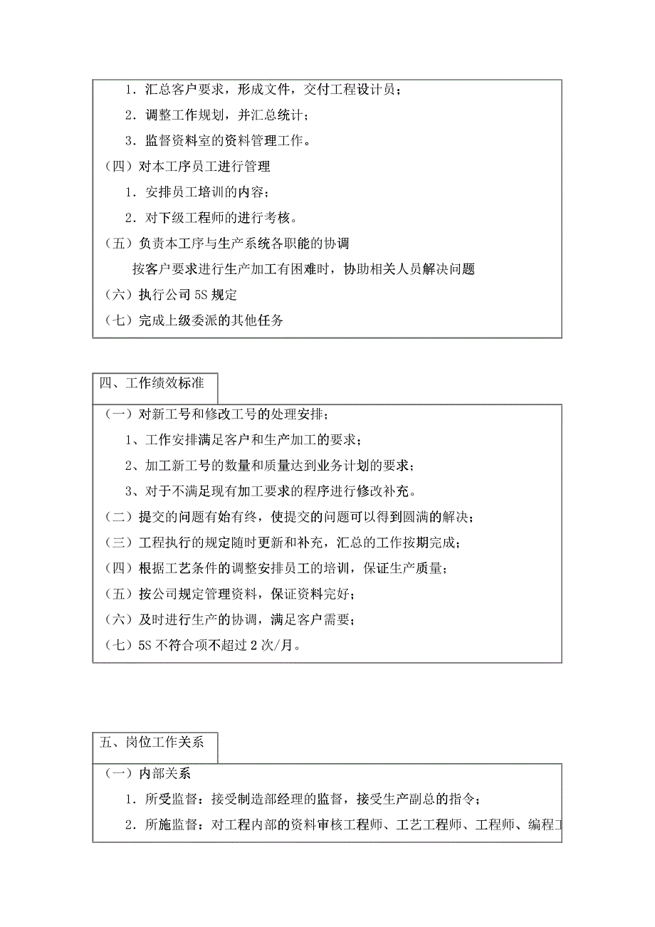 工程主管岗位职务说明_第2页