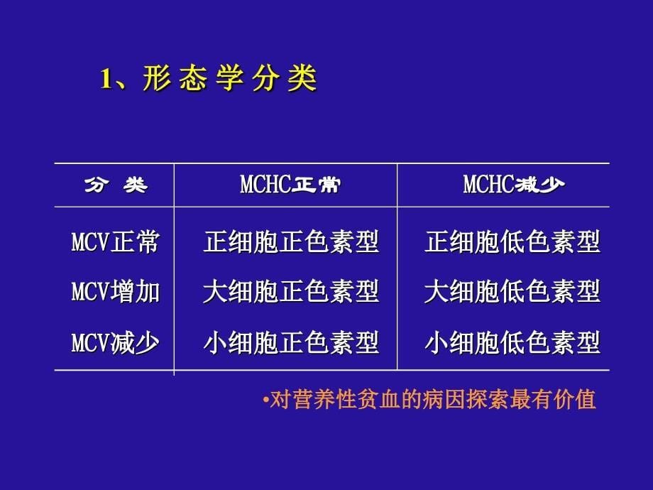 动物群体贫血病症状鉴别诊断_第5页