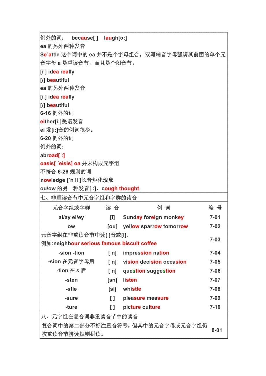 英语单词拼读规则表_第5页