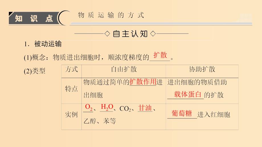 2018版高中生物 第四章 细胞的物质输入和输出 第3节 物质跨膜运输的方式课件 新人教版必修1.ppt_第3页