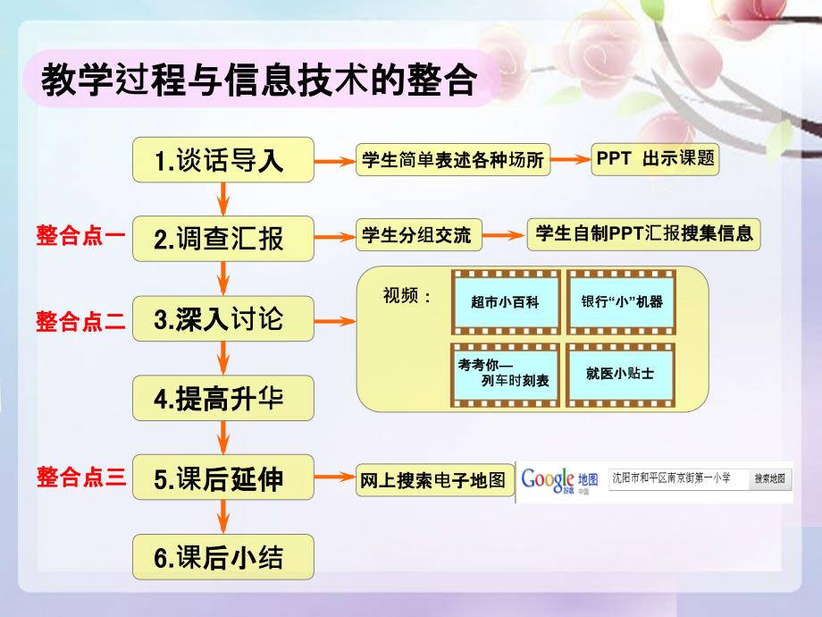 教学过程与信息技术的整合_第3页