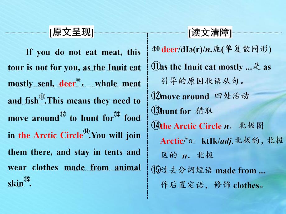 2019-2020学年高中英语 Unit 3 Understanding each other Section Ⅴ课件 牛津译林版选修6_第3页