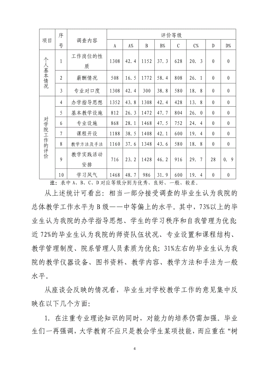 毕业生跟踪调查报告.doc_第4页