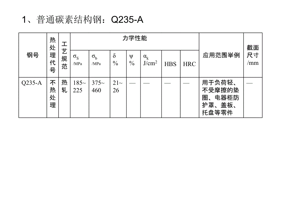 最新常用钢的热处理PPT课件_第2页