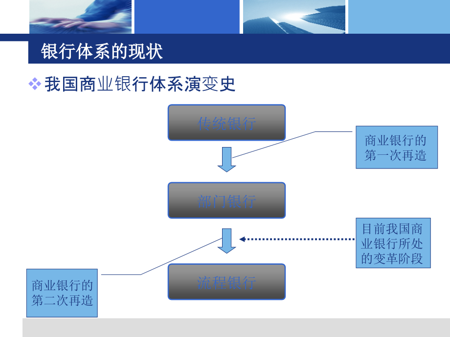 流程银行与银行组织_第4页