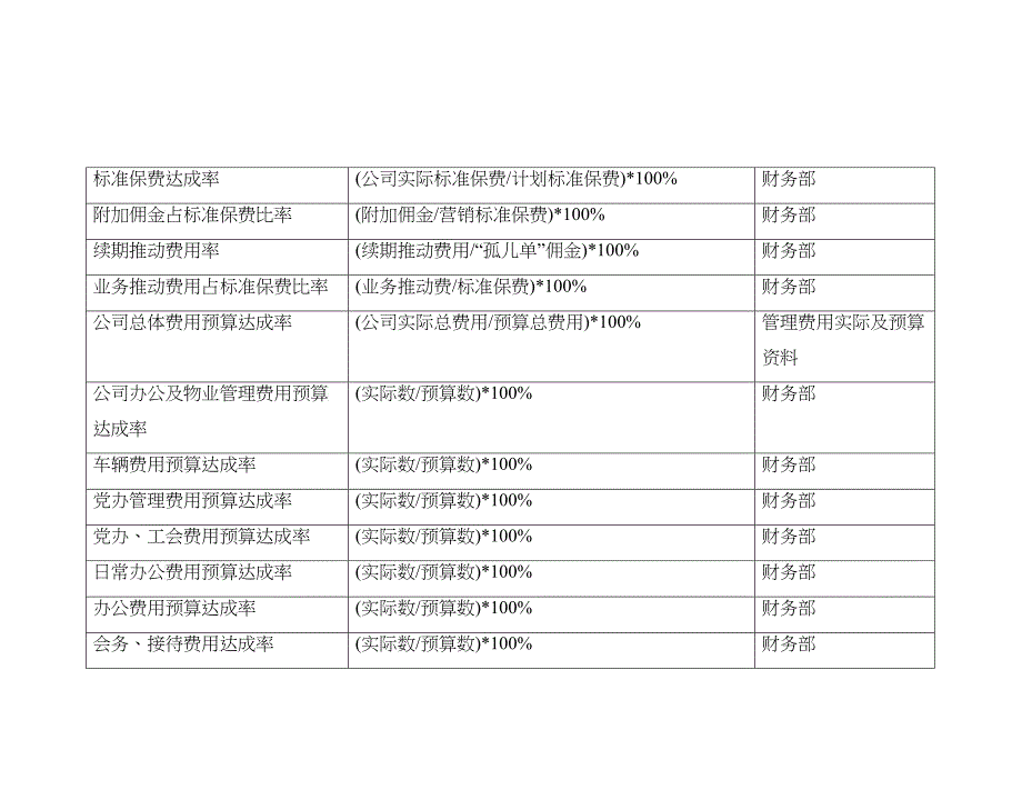 关键绩效指标辞典管理表_第4页