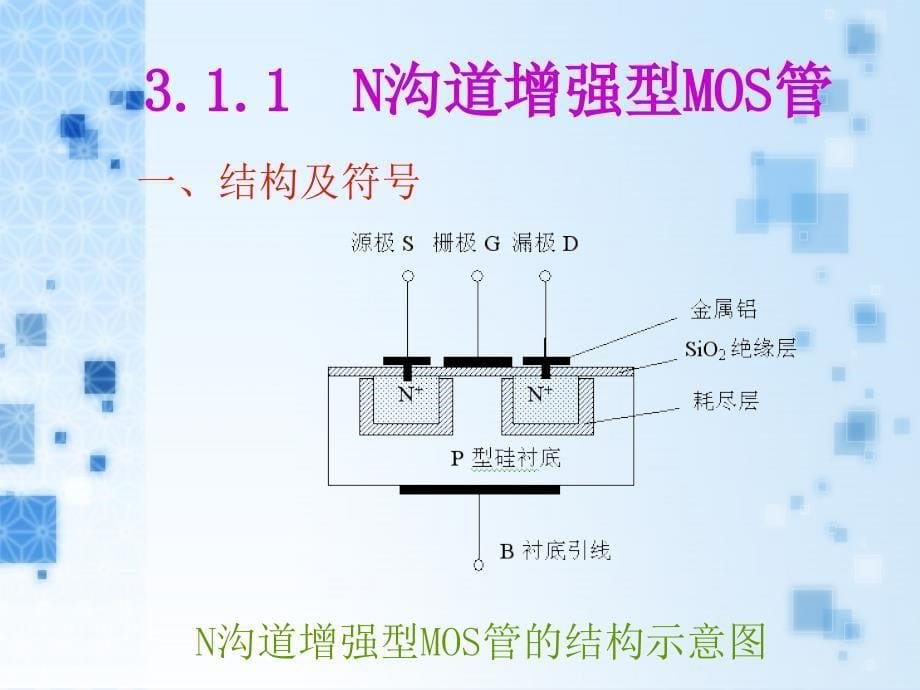 第3章场效应管及其放大电路pt课件_第5页