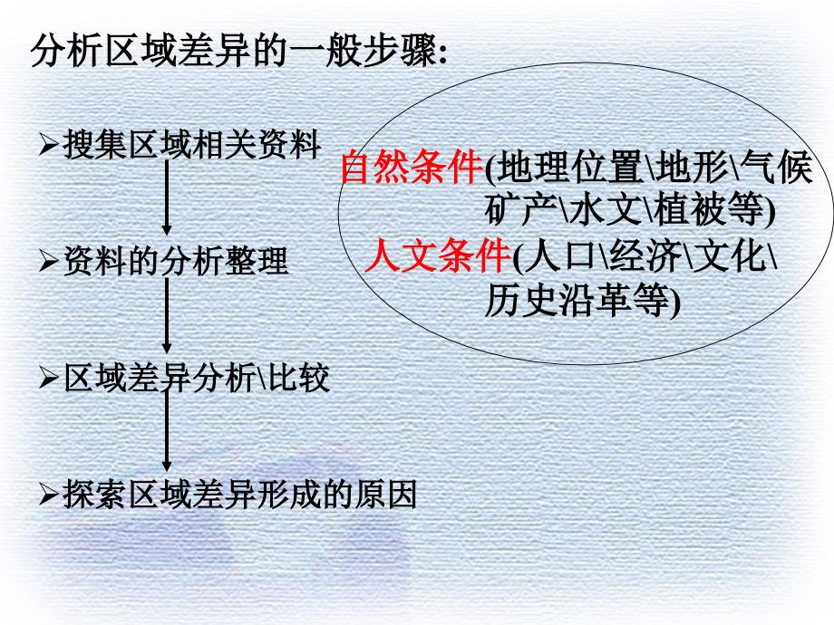 地理地理环境对区域发展的影响1ppt课件_第4页