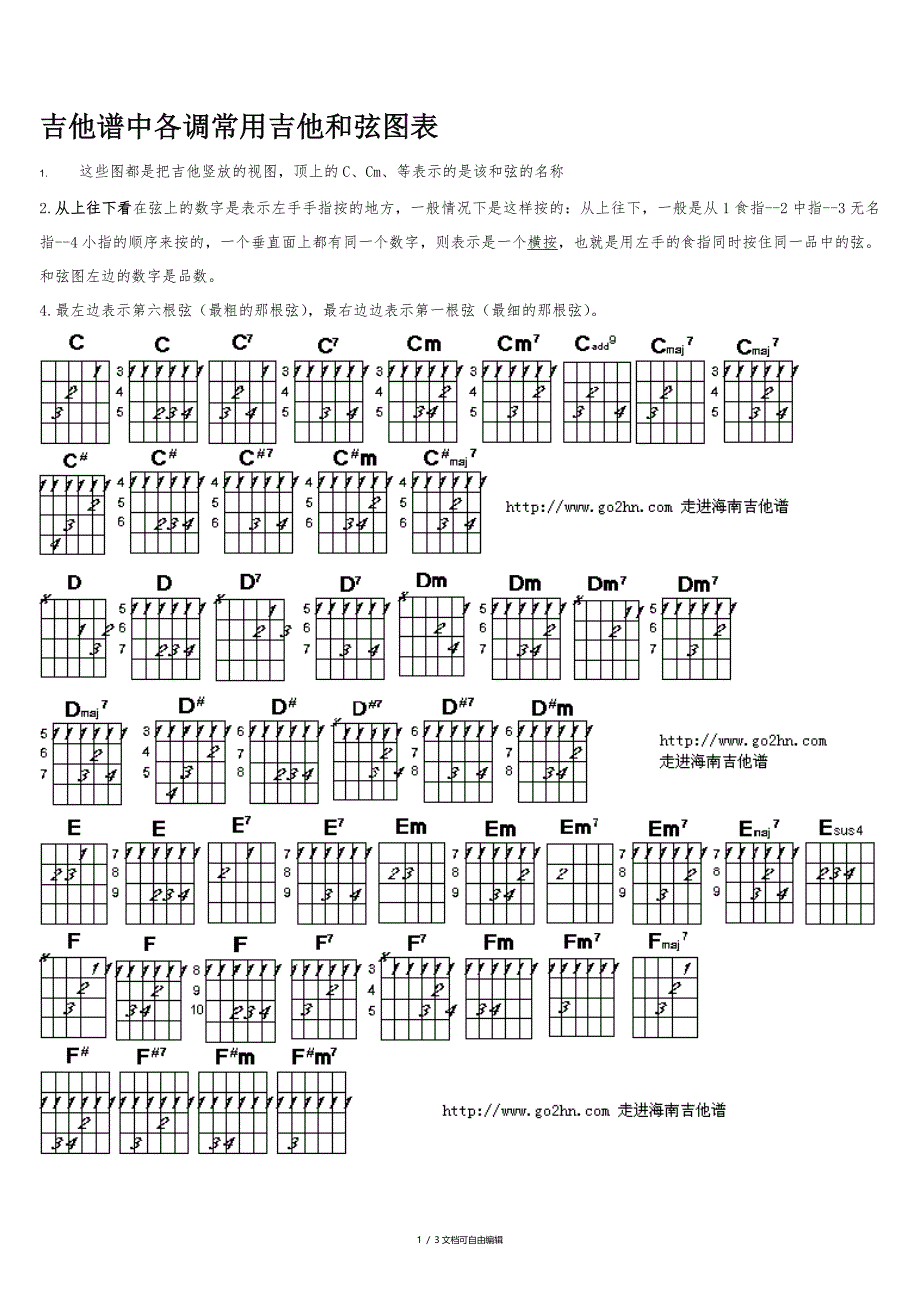 吉他谱中各调常用吉他和弦图表_第1页