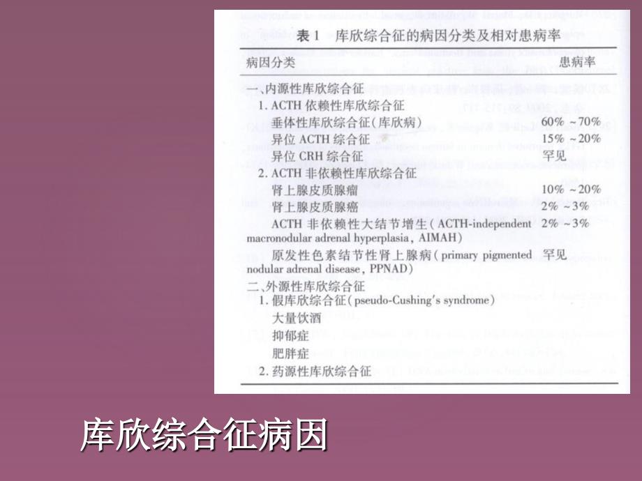 库欣综合征专家共识ppt课件_第2页