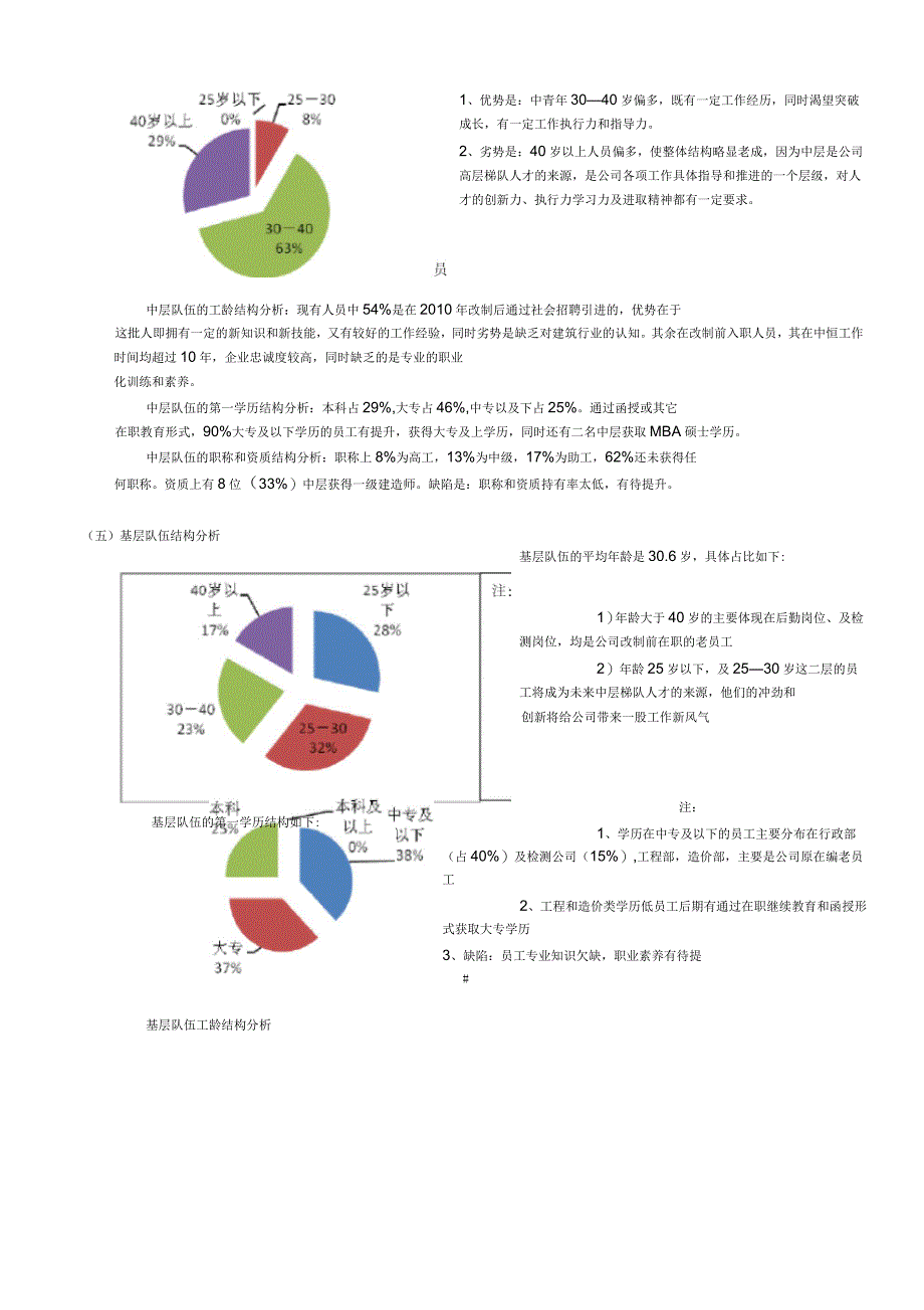 2021年度人力资源状况分析报告_第2页