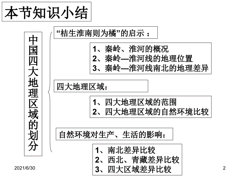 初二地理会考复习课件_第2页