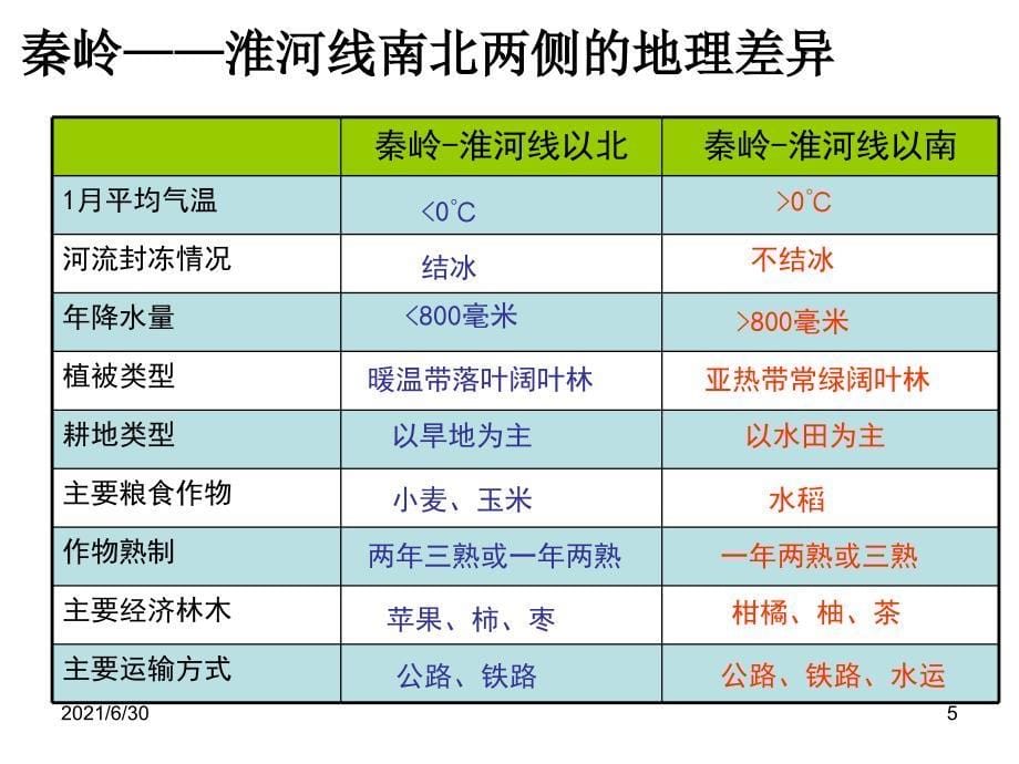 初二地理会考复习课件_第5页