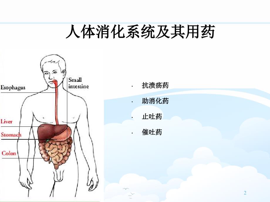 消化系统药物ppt课件_第2页