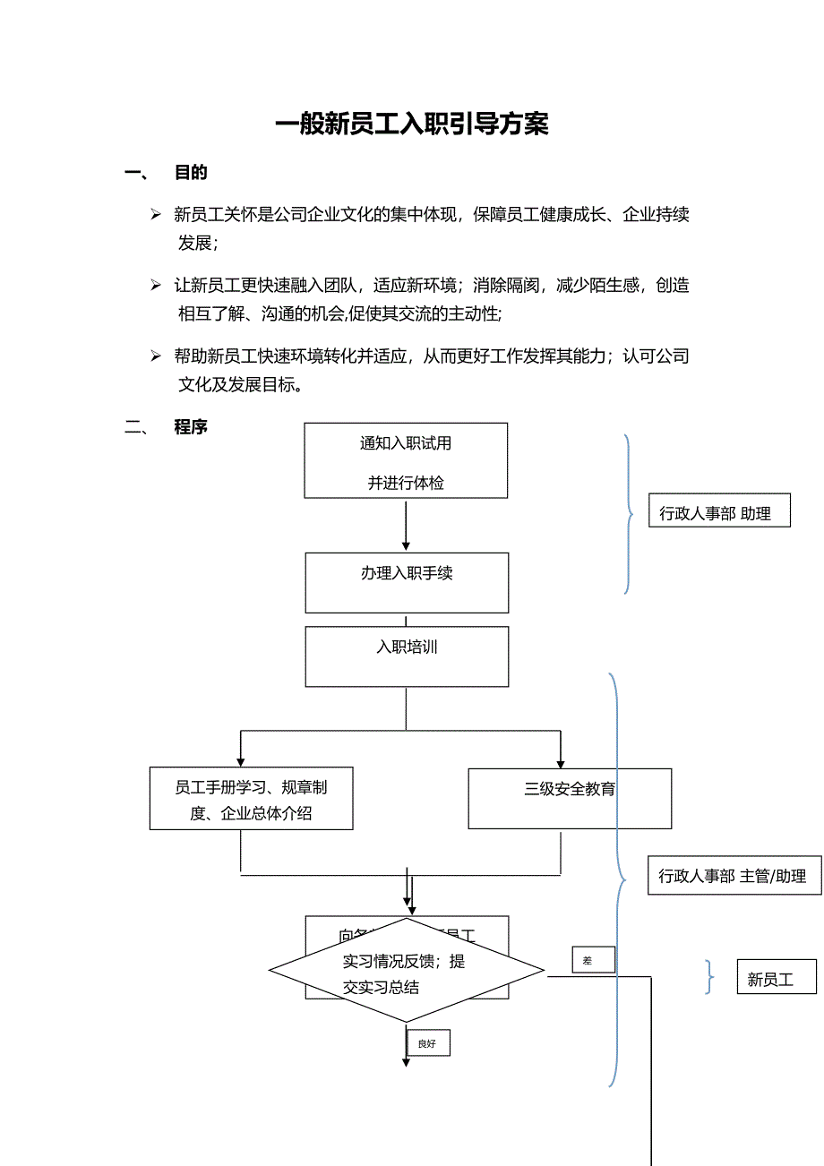 新员工入职关怀方案_第1页