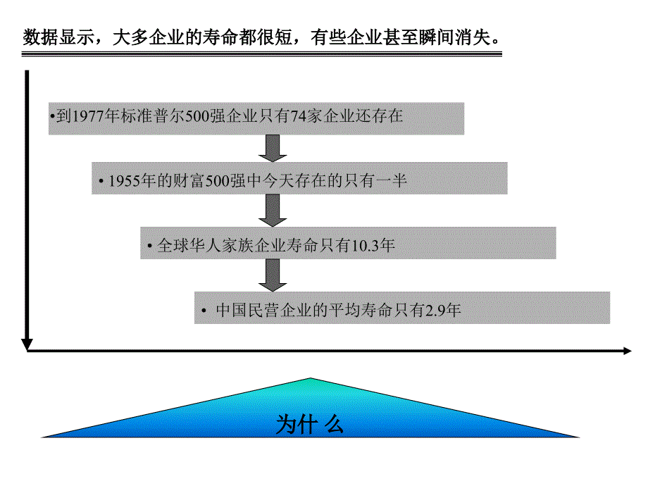 直奔结果让团队的执行落地扎根_第3页