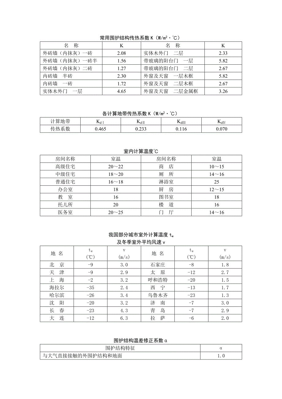 供热工程设计参数_第1页