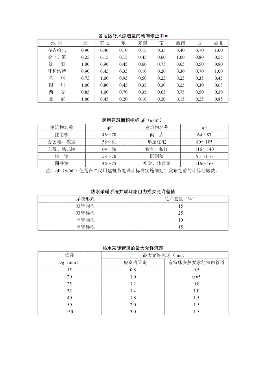 供热工程设计参数_第3页