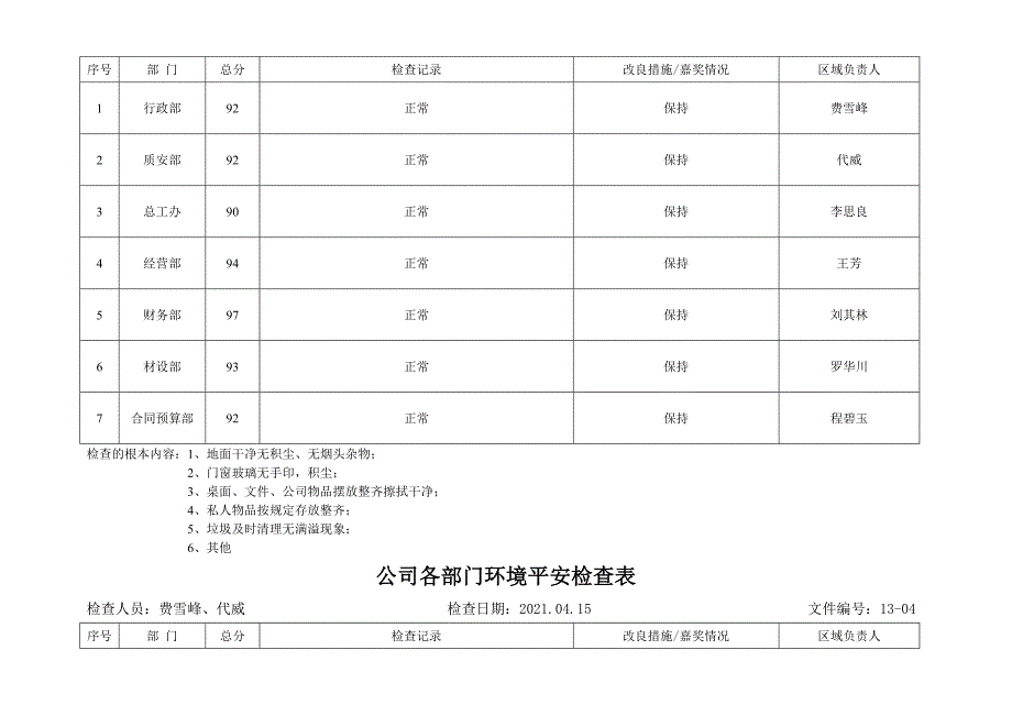 办公室环境安全检查表_第3页