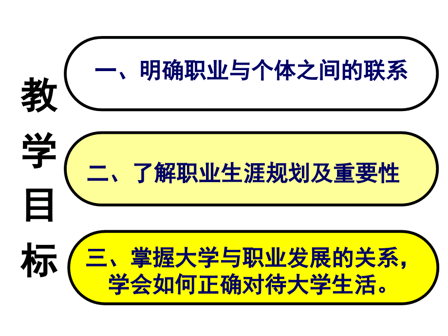 就业指导ppt课件_第3页