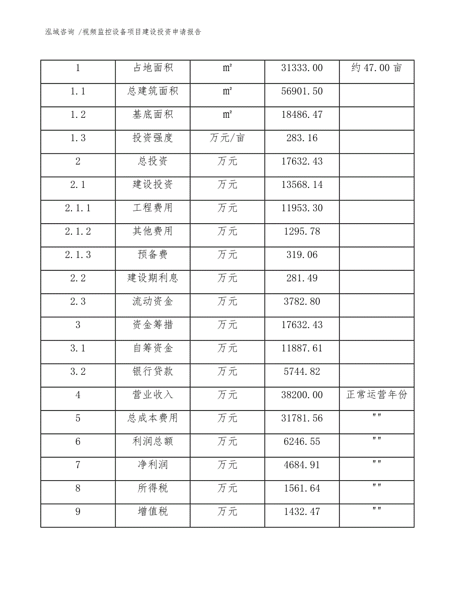 视频监控设备项目建设投资申请报告（参考模板）_第4页