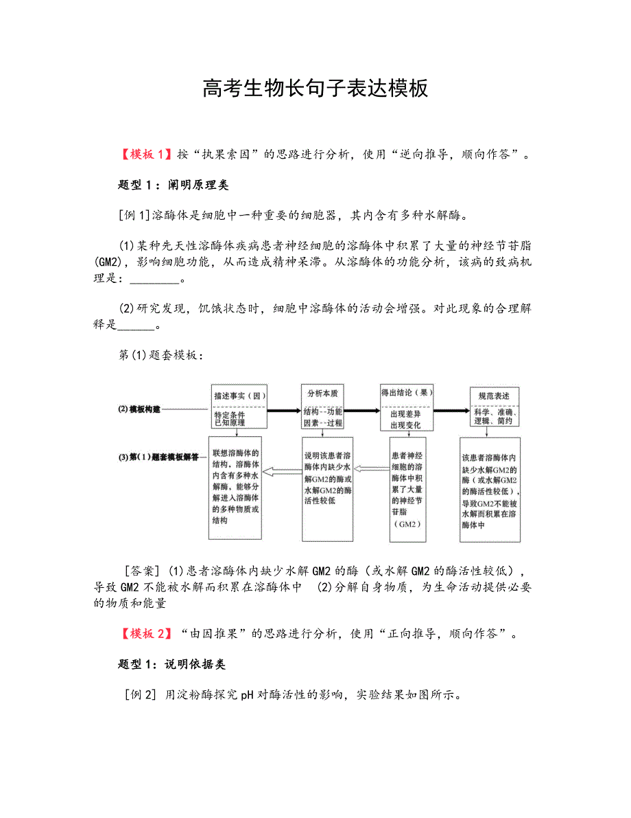 高考生物长句子表达模板_第1页